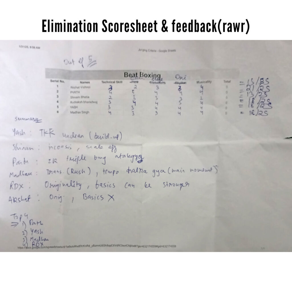 Elimination scoresheet (RAWR)