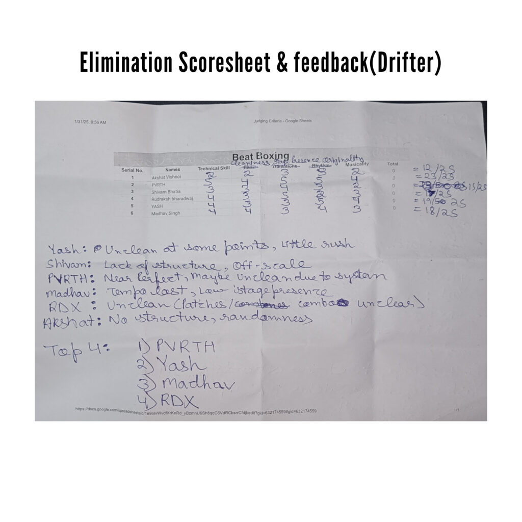 Elimination Scoresheet (Drifter)